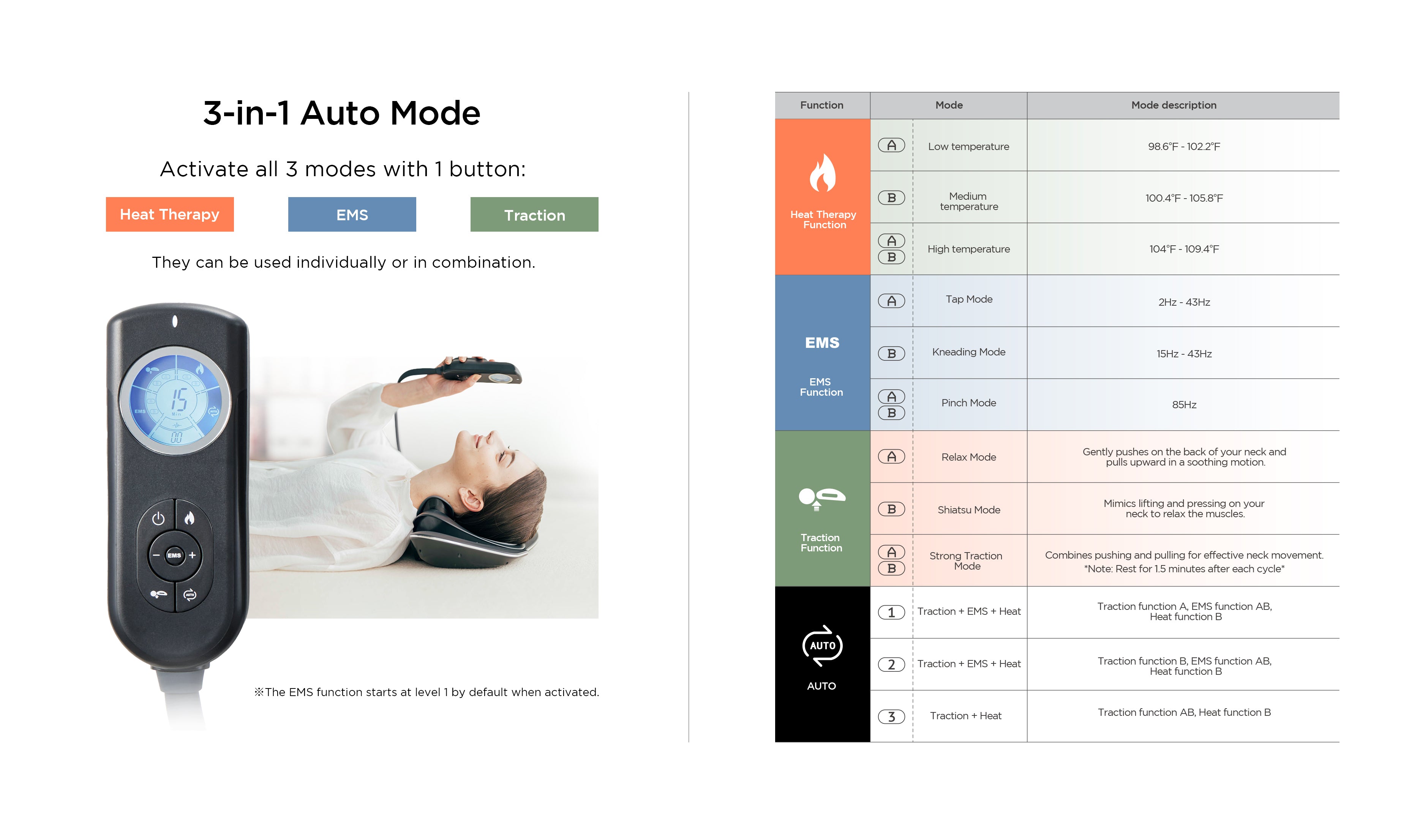 MEDI-NECK-MYTREX-auto-mode-settings